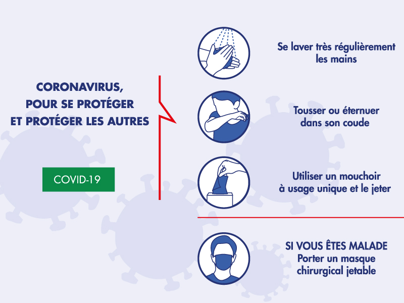 coronavirus, covid19, covid-19, labosalem