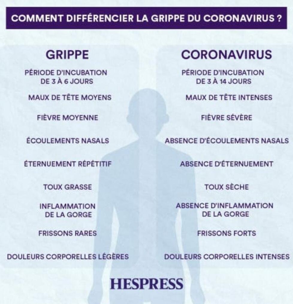 grippe saisonnière et covid19, coronavirus, covid19, labosalem